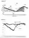 Fig. 08 - Method and apparatus for isolating the vascular component in digital temerature monitoring