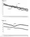 Fig. 09 - Method and apparatus for isolating the vascular component in digital temerature monitoring