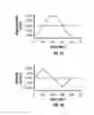 Fig. 03 - Method and apparatus for penetrating tissue