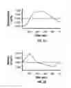 Fig. 04 - Method and apparatus for penetrating tissue