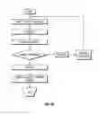 Fig. 08 - Method and apparatus for penetrating tissue