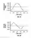 Fig. 03 - Method and apparatus for penetrating tissue