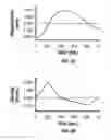 Fig. 04 - Method and apparatus for penetrating tissue