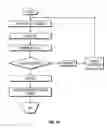Fig. 08 - Method and apparatus for penetrating tissue