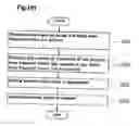 Fig. 49 - Method, members, system and program for bone correction