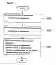 Fig. 50 - Method, members, system and program for bone correction