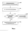 Fig. 06 - Devices and methods for spacing of vertebral members over multiple levels