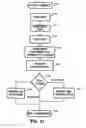Fig. 25 - Method and system for external counterpulsation