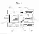 Fig. 10 - Renal nerve stimulation method for treatment of patients