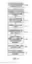 Fig. 12 - Vertebral fusion device and method