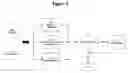 Fig. 16 - Method and system for reducing lead-time in the packaging industry