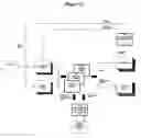 Fig. 44 - Method and system for reducing lead-time in the packaging industry