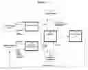 Fig. 57 - Method and system for reducing lead-time in the packaging industry