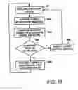 Fig. 18 - Control system and method for an equipment service vehicle