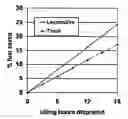 Fig. 02 - System and method for identifying fuel savings opportunity in vehicles