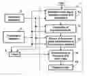 Fig. 01 - Topographic map display device for aircraft