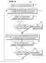 Fig. 03 - Measuring apparatuses and methods of using them