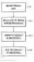 Fig. 01 - Computer-implemented method, system and program product for emulating a topology of web services