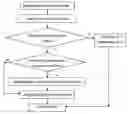 Fig. 01 - Method of automatically analyzing claims in patents