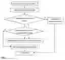Fig. 02 - Method of automatically analyzing claims in patents