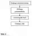 Fig. 03 - Method of automatically analyzing claims in patents
