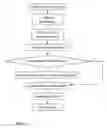 Fig. 04 - Method of automatically analyzing claims in patents