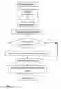 Fig. 05 - Method of automatically analyzing claims in patents
