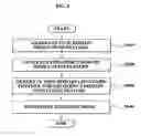 Fig. 07 - Adaptive time and/or frequency-based encoding mode determination apparatus and method of determining encoding mode of the apparatus
