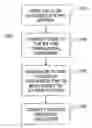 Fig. 01 - System and method for connecting individuals with remote volunteer medical personnel