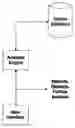Fig. 01 - System and method for early identification of safety concerns of new drugs
