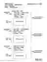 Fig. 07 - System and method for managing form-generated data
