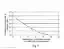 Fig. 08 - System and method for evaluating risk associated with a crop insurance policy