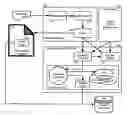 Fig. 01 - Business context sensitive attribute override