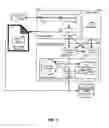 Fig. 02 - Business context sensitive attribute override