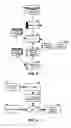Fig. 04 - Business context sensitive attribute override