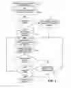 Fig. 05 - MULTI-REGION MARKET RESEARCH STUDY PROCESSING
