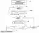Fig. 01 - Method and system for scheduling electronic advertising