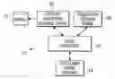Fig. 01 - Electronic publication distribution method and system