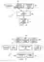 Fig. 03 - Electronic publication distribution method and system