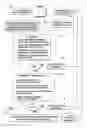 Fig. 06 - APPARATUS AND METHOD FOR INCENTIVE MARKETING