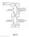Fig. 09 - Methods and Apparatuses for Prioritizing Featured Listings