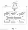Fig. 19 - Methods and Apparatuses for Prioritizing Featured Listings