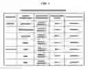 Fig. 03 - Method and system for adjusting the balance of account of the advertiser in a keyword advertisement