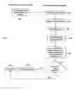Fig. 01 - Hierarchical stock allocation system and method