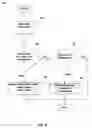 Fig. 07 - Method and apparatus for dynamic specification of a business value by a discovered resource