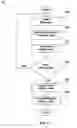 Fig. 10 - Method and apparatus for dynamic specification of a business value by a discovered resource