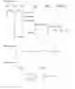 Fig. 28 - Shipment provider system