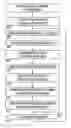 Fig. 01 - Methods and systems for aligning business interests
