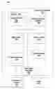 Fig. 01 - Hierarchical transaction filtering
