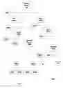 Fig. 08 - Hierarchical transaction filtering
